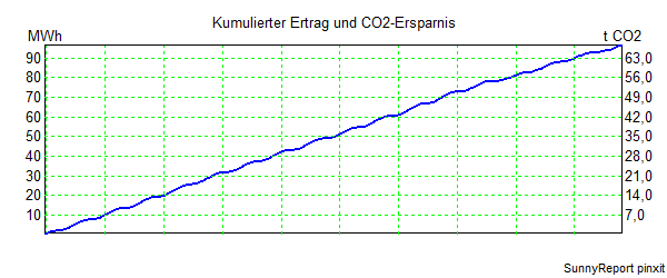 CO2.png